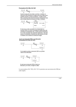 Instrucciones básicas
1–13
TOD
TO BCD
Source Tf:0.ACC
Dest O:3
              
              
      !          
                
     #         
Procesadores SLC 600 y SLC 50/1
] [
I:1.0
0
[OSR]
B3
0
( )
O:3.0
0
] [
I:1.0
0
[OSR]
B3
0
            
             !
              $
      !    !    
               
          
] [
I:1.0
0
[OSR]
B3
0
( )
O:3.0
0
] [
I:1.0
0
[OSR]
B3
0
( )
O:3.0
1
( )
O:3.0
0
( )
O:3.0
1
Uso de una instrucción OSR en una bifurcación
(Procesadores SLC 500 y SLC 5/01)
            
    
        !  
         !
Los procesadores SLC 500 y SLC 5/01 le permiten usar una instrucción OSR por
cada renglón.
 