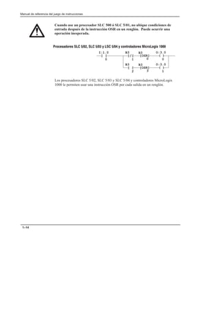 Preface
Manual de referencia del juego de instrucciones
1–14
Cuando use un procesador SLC 500 ó SLC 5/01, no ubique condiciones de
entrada después de la instrucción OSR en un renglón. Puede ocurrir una
operación inesperada.
( )
O:3.0
0
]/[
B3
1
[OSR]
B3
3
( )
O:3.0
1
] [
B3
2
] [
I:1.0
0
[OSR]
B3
0
Procesadores SLC 5/02, SLC 5/03 y LSC 5/04 y controladores MicroLogix 1000
Los procesadores SLC 5/02, SLC 5/03 y SLC 5/04 y controladores MicroLogix
1000 le permiten usar una instrucción OSR por cada salida en un renglón.
 