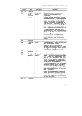 Archivo de estado del controlador MicroLogix 1000
A–17
     
 

    !.!-1 *
 %!(+* !
!.5)
*.!-1 *
*)%#0-%8)
%)5(%
./ +'- %) % !' %)/!-1'* *.!-1 *
(52%(* !)/-! '*. %'*. ! +-*#-(
*).!0/%1*.
*.!-1 *
(52%(* ./! 1'*- %) % !) %)-!(!)/*. !  (. !'
/%!(+* /-).0--% * !) !' %'* ! +-*#-( (5.
!2/!).* !' *)/-*' *- !%6-.!    +-
*/!)!- (5. %)*-(%8) !- !' %'* !
+-*#-( ' *)/-*' *- *(+- !' 1'*- !
  9'/%(* !.5) ' 1'*- *)/!)% * !)   %
!' *)/-*' *- !/!-(%) ,0! !' 1'*- !' 9'/%(*
!.5) !. (3*- ,0! !' 1'*- '(!) * !)
  !' 1'*- !' 9'/%(* !.5) .! !.-%!   
 -!.*'0%8) !' 1'*- ! /%!(+* ! !.5)
*.!-1 * !.   ± (. *- !!(+'* !' 1'*-
 %) % ,0!  (. 0!-*) *.!-1 *. *(*
!' %'* ! +-*#-( (5. '-#*
)/!--*#0! !./! 1'*- 0.) * ' 0)%8) !
(*)%/*- ! /*. .% )!!.%/ !/!-(%)- *
1!-%%- !' /%!(+* ! !.5) (5. !2/!).* !'
+-*#-(
 !.!-1 *
 !#%./-* !
7) %!
./ * ./ +'- %) %) !' *.!/ ! !'!(!)/* 0. *
!) !' %-!%*)(%!)/* %) !2 *
7) %!
0) * 0) -0/%)  *)/ *- ! '/
1!'*%  * ''* %)/!--0(+! ' !!0%8) )*-('
!' +-*#-( !' 1'*- *-%#%)' ! !./! -!#%./-* .!
-!./0- 0) * ' !!0%8) .! -!)0 
 /*
 
!.!-1 *
  0)/* !
0./! 
*)%#0-%8)
%)5(%
./! %)/-* 0! ' .! ! /%!(+* ,0! .! 1 
0.- !) ' %)/!--0+%8) /!(+*-%4  .!'!%*)'!
 ' /%!(+* +0! ! /!)!- 0) '7(%/! !  
 (. ./* !. !) %)-!(!)/*. !  (. +*-
'* /)/* '*. 1'*-!. 15'% *. .*) !   0
-0/%)  !!0/ ' 1'*- ,0! %)/-* 0* .-%
0) 1'*- ! !-* +- %)$%'%/- ' 
- +-*+*-%*)- +-*/!%8) *)/- (* %%%*)!.
% !)/'!. ! (*)%/*- ! /*. ! .0 .!'!%8)
+-*#-(! 0) %)./-0%8)  %)*) %%*)' ,0!
*)/!)# !' 1'*- !' +0)/* ! 0./! ! .0  
  * +-*#-(! 0) %)./-0%8)     +-
!1%/- ' *+!-%8) 
% '  .! %)%% (%!)/-. !./5 !) !' (* * !
(-$  -#) * '*. -!#%./-*. ! !./ * '
%)/!--0+%8) *(%!)4  /!(+*-%4-  +-/%- !'
%)' !' !.5) ! +-*#-( !) ,0! '*. -!#%./-*.
! !./ * .! -#-*)
    !.!-1 *
 