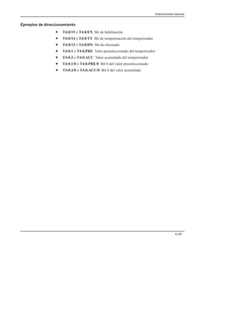 Instrucciones básicas
1–17
Ejemplos de direccionamiento
• T4:0/15 ó T4:0/EN Bit de habilitación
• T4:0/14 ó T4:0/TT Bit de temporización del temporizador
• T4:0/13 ó T4:0/DN Bit de efectuado
• T4:0.1 ó T4:0.PRE Valor preseleccionado del temporizador
• T4:0.2 ó T4:0.ACC Valor acumulado del temporizador
• T4:0.1/0 ó T4:0.PRE/0 Bit 0 del valor preseleccionado
• T4:0.2/0 ó T4:0.ACC/0 Bit 0 del valor acumulado
 