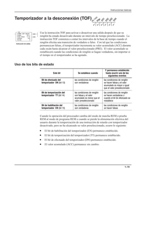 Instrucciones básicas
1–19
Temporizador a la desconexión (TOF)
Use la instrucción TOF para activar o desactivar una salida después de que su
renglón ha estado desactivado durante un intervalo de tiempo preseleccionado. La
instrucción TOF comienza a contar los intervalos de la base de tiempo cuando el
renglón efectúa una transición de verdadero a falso. Con tal que las condiciones
permanezcan falsas, el temporizador incrementa su valor acumulado (ACC) durante
cada escán hasta alcanzar el valor preseleccionado (PRE). El valor acumulado se
restablecerá cuando las condiciones de renglón se hagan verdaderas, sin importar si
el tiempo en el temporizador se ha agotado.
Uso de los bits de estado
Este bit Se establece cuando
Y permanece establecido
hasta ocurrir uno de los
siguientes eventos
Bit de efectuado del
temporizador DN   
      
    
      
      
      
       
Bit de temporización del
temporizador TT   
      
    
       
     
      
       
      
  
Bit de habilitación del
temporizador EN   
      
    
      
   
Cuando la operación del procesador cambia del modo de marcha REM o prueba
REM al modo de programa REM o cuando se pierde la alimentación eléctrica del
usuario durante la temporización de una instrucción de retardo con temporizador
desactivado, pero no ha alcanzado su valor preseleccionado, ocurre lo siguiente:
• El bit de habilitación del temporizador (EN) permanece establecido.
• El bit de temporización del temporizador (TT) permanece establecido.
• El bit de efectuado del temporizador (DN) permanece establecido.
• El valor acumulado (ACC) permanece sin cambio.
3
3 3
3
3
3
(EN)
(DN)
TOF
TIMER OFF DELAY
Timer T4:1
Time Base 0.01
Preset 120
Accum 0
   
 