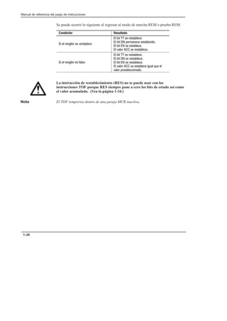 Preface
Manual de referencia del juego de instrucciones
1–20
Se puede ocurrir lo siguiente al regresar al modo de marcha REM o prueba REM:
Condición Resultado
     
     
         
      
       
     
     
      
      
           
    
La instrucción de restablecimiento (RES) no se puede usar con las
instrucciones TOF porque RES siempre pone a cero los bits de estado así como
el valor acumulado. (Vea la página 1-34.)
Nota El TOF temporiza dentro de una pareja MCR inactiva.
 
