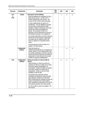 Preface
Manual de referencia del juego de instrucciones
B–56
Dirección Clasificación Descripción
Fijo,
5/01
5/02 5/03 5/04
S:27
y
S:28
Estado Interrupción de E/S habilitada
./. *. +'-. .*) (+! . *) %/. 
'.  -)0-. !  *. %/.   
  *--!.+*) !)  '. -)0-.  
*. %/.   2   !./3) -!.!-1 .
' 1'*- +-! !/!-(%) * !   %/ !. 
!./'!% * ' %/ ! $%'%/%5) .*% *
*) 0) -)0- ! %)/!--0+%5) .! !!
!./'!!- 0) * ' %)/!--0+%5) *0--! +-
+!-(%/%- ,0! '  *--!.+*) %!)/! .!
!!0/! ! '* *)/--%* '  )* .!
!!0/-3 2 !' %/ ! %)/!--0+%5) ! -)0- !
 +!) %!)/! .*% * )* .! !./'!!-3
*. (%*. !!/0 *.  !./*. %/. 0.) * '
0)%5) !' (*)%/*- ! /*. * %)./-0%*)!.
! !.'!- ,0! .*) %./%)/. !  * 
!)/-) !) 1%#!)% !) !' .%#0%!)/! %)' !
!.3)
. %)/!--0+%*)!. !  .! /-/) !) !'
+4/0'*  ! !./! ()0'
• • •
Configuración
dinámica
./*. %/. +0! !) .!-
!./'!% *.-!./'!% *. +*- !' +-*#-( !
0.0-%* *((. * *) ' %)./-0%5)  * 
*. (%*. !!/0 *.  !./*. %/. 0) * '
0)%5) !' (*)%/*- ! /*. ! ' /!-(%)' !
+-*#-(%5) * /*  %)./-0%5) ! !.'!-
!)/--3) !) 1%#!)% %)(! %/(!)/!
• •
S:29 Configuración
dinámica
Número de archivo de rutina de fallo de
usuario
./! %)/-* 0! 0) )6(!-* ! -$%1* !
+-*#-(    ,0! .! !! 0.- !) /* *.
'*. !--*-!. (2*-!. -!0+!-'!. 2 )*
-!0+!-'!. -*#-(! ' '5#% ! !.'!-
! ' -0/%) ! ''* !) !' -$%1* ,0! $
!.+!%% * .-% 0) 1'*- !  +-
%)$%'%/- ' -0/%) ! ''*
- +-*+*-%*)- +-*/!%5) *)/- '
(* %%%5) % !)/' !' (*)%/*- ! /*.
! ' .!'!%5) +-*#-(! 0) %)./-0%5)
 %)*) %%*)' ,0! *)/!)# !' )6(!-* !
-$%1* ! +-*#-( ! ' -0/%) ! ''* 
  * +-*#-(! 0) %)./-0%5)  !)  
+- !1%/- ' *+!-%5) ! ' -0/%) ! ''*
 -0/%) ! ''* .! /-/ !) !' +4/0'*  !
!./! ()0'
• • •
 