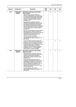 Archivo de estado SLC
B–57
Dirección Clasificación Descripción
Fijo,
5/01
5/02 5/03 5/04
S:30 Configuración
dinámica
Interrupción temporizada seleccionable -
Punto de ajuste
+, ,*'- $ +  ,%(' 
3%'+  %$+ -'+ )- +  -+*
 $ ,**-(5 ,%('*1 +$'$
 *-,  + #-, + 6 $ .$'* )-
,*'- +* - .$'*  *' (*
!$,* $ 
* (*'('*'* (*',5 ',* $
%'5 ,$ $ %','*  ,'+
 $ +$5 (*' *% - +,*-5
 ''$ )- ', $ .$'* 
(-,'  #-+,  $     ' (*' *%
- +,*-5     (* .,* $
'(*5 
 $  +  -*, $ %''  %*!
 * ' $'+ * +,*'+  +,' $
,**-(5 '%1  ,%('*1*  (*,* $
$ $ +2  (*' *%  )- $'+
* +,*'+  +,' + * *'
+ ,**-('+ ,%('*1+
+$'$+ + ,*,  $ (4,-$'  
+, %-$
• • •
 +  ,%(' $ (-,'  #-+, 
(- +*  %+ 5  %+ + 6 $ .$'* $ ,
 +$5  (-,'  #-+,   
-' + ('  *' $ '(*5 + '%'
+ +* ,*'*%, -' +
+,$ $ +  ,%(' + /(*+ 
*%,'+   %+   !$, $
+,*-5  0 $  $ !$,
• •
S:31 Configuración
dinámica
Interrupción temporizada seleccionable -
Número de archivo
+, ,*'- - 6%*'  *!.' 
(*' *%    )- +  -+* '%' $
+-*-,  ,**-(5 ,%('*1
+$'$ +* - .$'*   (*
!$,* $ 
* (*'('*'* (*',5 ',* $
%'5 ,$ $ %','*  ,'+
 $ +$5 (*' *% - +,*-5
 ''$ )- ',  $ .$'* 
6%*'  *!.'  $     5
(*' *% - +,*-5     (*
.,* $ '(*5 
+ ,**-('+ ,%('*1+
+$'$+ + ,*,  $ (4,-$'  
+, %-$
• • •
 