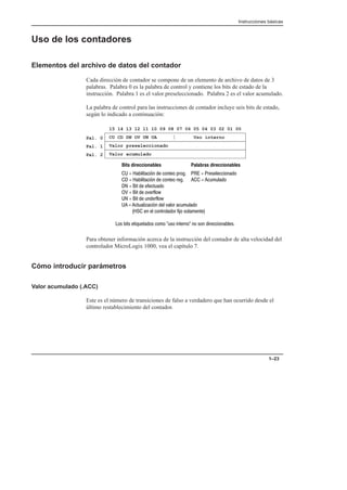 Instrucciones básicas
1–23
Uso de los contadores
Elementos del archivo de datos del contador
Cada dirección de contador se compone de un elemento de archivo de datos de 3
palabras. Palabra 0 es la palabra de control y contiene los bits de estado de la
instrucción. Palabra 1 es el valor preseleccionado. Palabra 2 es el valor acumulado.
La palabra de control para las instrucciones de contador incluye seis bits de estado,
según lo indicado a continuación:
CU CD DN OV UN UA Uso interno
15 14 13 12 11 10 09 08 07 06 05 04 03 02 01 00
Valor preseleccionado
Valor acumulado
Pal. 0
Pal. 1
Pal. 2
Bits direccionables Palabras direccionables
  %+   % !# 
  %+   % #
 %  %
  #$ 
  
$ %$ %% $   $ %# *  $  # $
  %  '# (
  %  # (
  %)+  ' # 
     %#  #  $ %
Para obtener información acerca de la instrucción del contador de alta velocidad del
controlador MicroLogix 1000, vea el capítulo 7.
Cómo introducir parámetros
Valor acumulado (.ACC)
Este es el número de transiciones de falso a verdadero que han ocurrido desde el
último restablecimiento del contador.
 