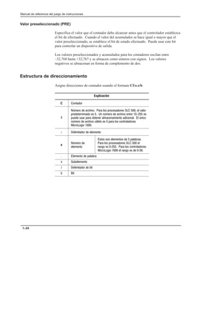 Preface
Manual de referencia del juego de instrucciones
1–24
Valor preseleccionado (PRE)
Especifica el valor que el contador debe alcanzar antes que el controlador establezca
el bit de efectuado. Cuando el valor del acumulador se hace igual o mayor que el
valor preseleccionado, se establece el bit de estado efectuado. Puede usar este bit
para controlar un dispositivo de salida.
Los valores preseleccionados y acumulados para los contadores oscilan entre
–32,768 hasta +32,767 y se almacen como enteros con signos. Los valores
negativos se almacenan en forma de complemento de dos.
Estructura de direccionamiento
Asigne direcciones de contador usando el formato Cf:e.s/b
Explicación
C $ 
f
)      # ! # #     
!$ #   )   $  #
!% %# ! $ $    )
)   ( # !  #  $  #
  ' 
: $   $
e
) 
$
#$ # #  $ #   !#
  # ! # #   
 # *    #  $  #
  '    #  * 
 $  !
# %$
 $   $
 $
 