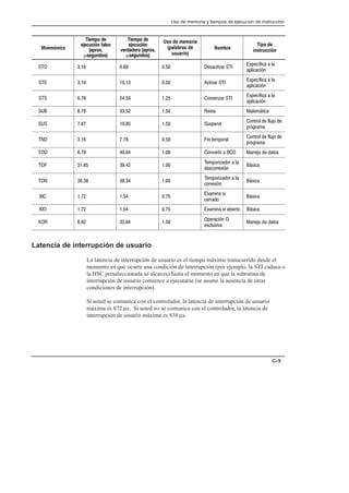 Uso de memoria y tiempos de ejecucion de instruccion
C–5
Mnemónico
Tipo de
instrucción
Nombre
Uso de memoria
(palabras de
usuario)
Tiempo de
ejecución
verdadero (aprox.
µsegundos)
Tiempo de
ejecución falso
(aprox.
µsegundos)
    *+-) 
*(1   $
($2
    +-) 
*(1   $
($2
    '%/) 
*(1   $
($2
    *+ +%0+
     ,*(
'+)'$  $,#' 
()'!)%
     +%(')$
'+)'$  $,#' 
()'!)%
     '-)+)   #'  +'*
    
%(')/')  $
*'.2
0*
    
%(')/')  $
'.2
0*
     
.% *
))'
0*
      .% * )+' 0*
    
()2 
*$,*-
#'  +'*
Latencia de interrupción de usuario
La latencia de interrupción de usuario es el tiempo máximo transcurrido desde el
momento en que ocurre una condición de interrupción (por ejemplo, la STI caduca o
la HSC preseleccionada se alcanza) hasta el momento en que la subrutina de
interrupción de usuario comience a ejecutarse (se asume la ausencia de otras
condiciones de interrupción).
Si usted se comunica con el controlador, la latencia de interrupción de usuario
máxima es 872 µs. Si usted no se comunica con el controlador, la latencia de
interrupción de usuario máxima es 838 µs.
 