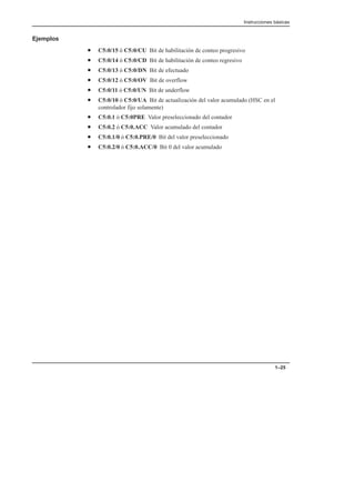 Instrucciones básicas
1–25
Ejemplos
• C5:0/15 ó C5:0/CU Bit de habilitación de conteo progresivo
• C5:0/14 ó C5:0/CD Bit de habilitación de conteo regresivo
• C5:0/13 ó C5:0/DN Bit de efectuado
• C5:0/12 ó C5:0/OV Bit de overflow
• C5:0/11 ó C5:0/UN Bit de underflow
• C5:0/10 ó C5:0/UA Bit de actualización del valor acumulado (HSC en el
controlador fijo solamente)
• C5:0.1 ó C5:0PRE Valor preseleccionado del contador
• C5:0.2 ó C5:0.ACC Valor acumulado del contador
• C5:0.1/0 ó C5:0.PRE/0 Bit del valor preseleccionado
• C5:0.2/0 ó C5:0.ACC/0 Bit 0 del valor acumulado
 