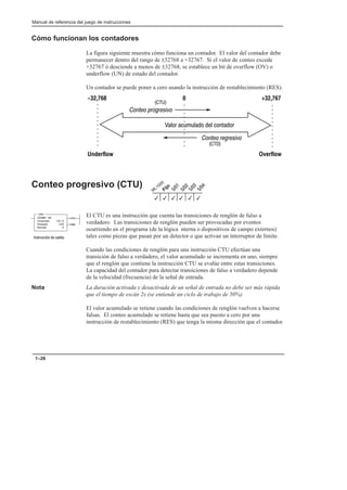 Preface
Manual de referencia del juego de instrucciones
1–26
Cómo funcionan los contadores
La figura siguiente muestra cómo funciona un contador. El valor del contador debe
permanecer dentro del rango de ±32768 a +32767. Si el valor de conteo excede
+32767 ó desciende a menos de ±32768, se establece un bit de overflow (OV) o
underflow (UN) de estado del contador.
Un contador se puede poner a cero usando la instrucción de restablecimiento (RES).
Underflow Overflow
-32,768 +32,767
    
0
    
      


Conteo progresivo (CTU)
El CTU es una instrucción que cuenta las transiciones de renglón de falso a
verdadero. Las transiciones de renglón pueden ser provocadas por eventos
ocurriendo en el programa (de la lógica nterna o dispositivos de campo externos)
tales como piezas que pasan por un detector o que activan un interruptor de límite.
Cuando las condiciones de renglón para una instrucción CTU efectúan una
transición de falso a verdadero, el valor acumulado se incrementa en uno, siempre
que el renglón que contiene la instrucción CTU se evalúe entre estas transiciones.
La capacidad del contador para detectar transiciones de falso a verdadero depende
de la velocidad (frecuencia) de la señal de entrada.
Nota La duración activada y desactivada de un señal de entrada no debe ser más rápida
que el tiempo de escán 2x (se entiende un ciclo de trabajo de 50%).
El valor acumulado se retiene cuando las condiciones de renglón vuelven a hacerse
falsas. El conteo acumulado se retiene hasta que sea puesto a cero por una
instrucción de restablecimiento (RES) que tenga la misma dirección que el contador.
3
3 3
3
3
3
(CU)
(DN)
CTU
COUNT UP
Counter C5:0
Preset 120
Accum 0
   
 