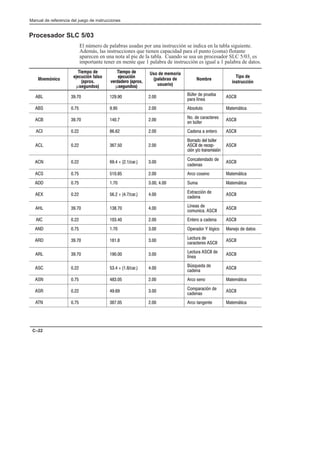 Preface
Manual de referencia del juego de instrucciones
C–22
Procesador SLC 5/03
El número de palabras usadas por una instrucción se indica en la tabla siguiente.
Además, las instrucciones que tienen capacidad para el punto (coma) flotante
aparecen en una nota al pie de la tabla. Cuando se usa un procesador SLC 5/03, es
importante tener en mente que 1 palabra de instrucción es igual a 1 palabra de datos.
Mnemónico
Tiempo de
ejecución falso
(aprox.
µsegundos)
Tiempo de
ejecución
verdadero (aprox.
µsegundos)
Uso de memoria
(palabras de
usuario)
Nombre
Tipo de
instrucción
ABL 39.70 129.90 2.00 Búfer de prueba
para línea
ASCII
ABS 0.75 9.95 2.00 Absoluto Matemática
ACB 39.70 140.7 2.00 No. de caracteres
en búfer
ASCII
ACI 0.22 86.62 2.00 Cadena a entero ASCII
ACL 0.22 367.50 2.00
Borrado del búfer
ASCII de recepĆ
ción y/o transmisión
ASCII
ACN 0.22 69.4 + (2.1/car.) 3.00
Concatendado de
cadenas
ASCII
ACS 0.75 510.85 2.00 Arco coseno Matemática
ADD 0.75 1.70 3.00, 4.00 Suma Matemática
AEX 0.22 56.2 + (4.7/car.) 4.00 Extracción de
cadena
ASCII
AHL 39.70 138.70 4.00 Líneas de
comunica. ASCII
ASCII
AIC 0.22 103.40 2.00 Entero a cadena ASCII
AND 0.75 1.70 3.00 Operador Y lógico Manejo de datos
ARD 39.70 181.8 3.00 Lectura de
caracteres ASCII
ASCII
ARL 39.70 190.00 3.00 Lectura ASCII de
línea
ASCII
ASC 0.22 53.4 + (1.8/car.) 4.00 Búsqueda de
cadena
ASCII
ASN 0.75 483.05 2.00 Arco seno Matemática
ASR 0.22 49.69 3.00 Comparación de
cadenas
ASCII
ATN 0.75 387.05 2.00 Arco tangente Matemática
 