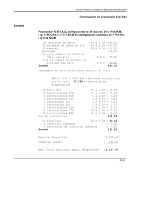 Uso de memoria y tiempos de ejecucion de instruccion
C–31
Continuación de procesador SLC 5/03
Ejemplo
Procesador 1747-L532, configuración de 30 ranuras, (15) 1746-IA16,
(10) 1746-OA8, (1) 1747-DCM de configuración completa, (1) 1746-NI4,
(1) 1746-NIO4I
100 palabras de datos 100 x 1.00 =100.00
49 palabras de datos de E/S 49 x 3.00 =147.00
30 ranuras 30 x 3.00 = 90.00
Overhead 236.00
10 es el número de tabla de
datos más alto 10 X 5 = 50.00
4 es el número de archivo de
programa más alto 4 X 5 = 20.00
Subtotal 643.00
Considere 4K adicionales para espacio de datos
4096 – 643 = 3453 (el resultado es positivo;
por lo tanto, 12,288 palabras están
disponibles)
50 XIC y XIO 50 x 1.00 = 50.00
15 instrucciones OTE 15 x 1.00 = 15.00
5 instrucciones TON 5 x 1.00 = 5.00
3 instrucciones GRT 3 x 3.00 = 9.00
1 instrucción SCL 1 x 4.00 = 4.00
1 instrucción TOD 1 x 2.00 = 2.00
3 instrucciones MOV 3 x 2.00 = 6.00
10 instrucciones CTU 10 x 1.00 = 10.00
10 instrucciones RES 10 x 1.00 = 10.00
Uso de instrucción 111.00
30 renglones 30 x 1.00 = 30.00
00 dirección indexada = 0.00
00 referencia de dirección indexada = 0.00
Subtotal 141.00
Memoria disponible 12,288.00
Palabras usadas – 141.00
Mem. total calculada aprox. disponible: 12,147.00
 