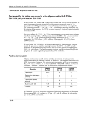 Preface
Manual de referencia del juego de instrucciones
C–32
Continuación de procesador SLC 5/03
Comparación de palabra de usuario entre el procesador SLC 5/03 ó
SLC 5/04 y el procesador SLC 5/02
El procesador SLC 5/03 ó SLC 5/04 y el procesador SLC 5/02 acumulan palabras de
usuario de modo diferente durantel a creación de un programa de usuario. El
procesador SLC 5/02 generalmente es más eficiente con respeto al uso de palabra
que los procesadores SLC 5/03 y SLC 5/04. Sin embargo, es difícil calcular el uso
de palabras del procesador SLC 5/02 ya que se encuentra ligado a la arquitectura del
microprocesador.
Los procesadores SLC 5/03 y SLC 5/04 acumulan palabras, de modo que resulta ser
más fácil de comprender y calcular que el procesador SLC 5/02. Los procesadores
SLC 5/03 y SLC 5/04 acumulan palabras de igual manera que un PLC-5. El
procesador SLC 5/03 ofrece 12,288 palabras. El procesador SCL 5/04 ofrece
20,480 palabras.
El procesador SLC 5/02 ofrece 4096 palabras de usuario. Es importante tener en
cuenta de que esto no significa que un procesador SLC 5/03 ó SLC 5/04 puede
mantener un programa de usuario que sea tres veces más grande que un programa
SLC 5/02 equivalente. Use la información siguiente para determinar el tamaño del
programa de usuario según los programs SLC 5/02 existentes.
Palabras de instrucción
Algunas instrucciones usan la misma cantidad de memoria en tanto que otras
instrucciones no usan la misma cantidad de memoria. Por ejemplo, una instrucción
CTU siempre usa 1 palabra. Sin embargo, una instrucción ADD en un procesador
SLC 5/02 usa 1.5 palabra; en un procesador SLC 5/03 ó SLC 5/04 una instrucción
ADD usa 3 palabras. También note las diferencias adicionales que siguen:
Condición
Palabras
SLC 5/02
Palabras
SLC 5/03
Palabras
SLC 5/04
     
   

  
   

  
       
   
El contenido exacto del programa determina la diferencia del tamaño de programa.
Un programa SLC 5/03 consume el 20% al 150% más de palabras de instrucción
que un SLC 5/02 equivalente.
 
