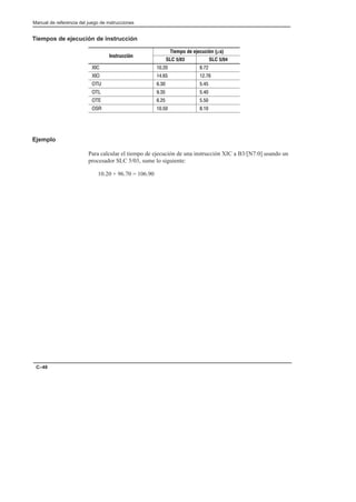 Preface
Manual de referencia del juego de instrucciones
C–48
Tiempos de ejecución de instrucción
Instrucción
Tiempo de ejecución (µs)
Instrucción
SLC 5/03 SLC 5/04
   
     
    
   
    
   
Ejemplo
Para calcular el tiempo de ejecución de una instrucción XIC a B3/[N7:0] usando un
procesador SLC 5/03, sume lo siguiente:
10.20 + 96.70 = 106.90
 