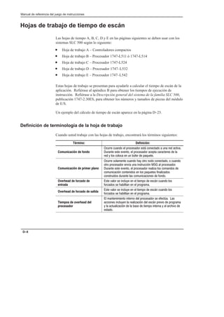 Preface
Manual de referencia del juego de instrucciones
D–8
Hojas de trabajo de tiempo de escán
Las hojas de tiempo A, B, C, D y E en las páginas siguientes se deben usar con los
sistemas SLC 500 según lo siguiente:
• Hoja de trabajo A – Controladores compactos
• Hoja de trabajo B – Procesador 1747-L511 ó 1747-L514
• Hoja de trabajo C – Procesador 1747-L524
• Hoja de trabajo D – Procesador 1747–L532
• Hoja de trabajo E – Procesador 1747–L542
Estas hojas de trabajo se presentan para ayudarle a calcular el tiempo de escán de la
aplicación. Refiérase al apéndice B para obtener los tiempos de ejecución de
instrucción. Refiérase a la Descripción general del sistema de la familia SLC 500,
publicación 1747-2.30ES, para obtener los números y tamaños de piezas del módulo
de E/S.
Un ejemplo del cálculo de tiempo de escán aparece en la página D–25.
Definición de terminología de la hoja de trabajo
Cuando usted trabaje con las hojas de trabajo, encontrará los términos siguientes:
Término: Definición:
Comunicación de fondo
                
            
      #   
Comunicación de primer plano
                  
    !         
              
          
          
Overhead de forzado de
entrada
               
          
Overhead de forzado de salida
               
          
Tiempos de overhead del
procesador
          #   
             
               
 
 