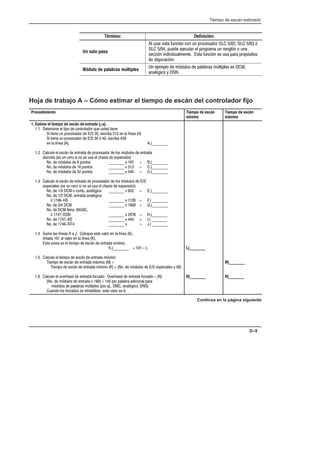 Tiempo de escán estimado
D–9
Término: Definición:
Un solo paso
Al usar esta función con un procesador SLC 5/02, SLC 5/03 ó
SLC 5/04, puede ejecutar el programa un renglón o una
sección individualmente. Esta función se usa para propósitos
de depuración.
Módulo de palabras múltiples
Un ejemplo de módulos de palabras múltiples es DCM,
analógico y DSN.
Hoja de trabajo A – Cómo estimar el tiempo de escán del controlador fijo
Procedimiento Tiempo de escán
mínimo
Tiempo de escán
máximo
1. Estime el tiempo de escán de  (µs).
1.1 Determine el tipo de controlador que usted tiene
Si tiene un procesador de E/S 20, escriba 313 en la línea (A)
Si tiene un procesador de E/S 30 ó 40, escriba 429
en la línea (A). A.)________
1.2 Calcule el escán de entrada de procesador de los módulos de entrada
discreta (es un cero si no se usa el chasis de expansión)
No. de módulos de 8 puntos ________ x 197 = B.)________
No. de módulos de 16 puntos ________ x 313 = C.)________
No. de módulos de 32 puntos ________ x 545 = D.)________
1.3 Calcule el escán de entrada de procesador de los módulos de E/S
especiales (es un cero si no se usa el chasis de expansión)
No. de 1/4 DCM o comb. analógica ________ x 652 = E.)________
No. de 1/2 DCM, entrada analógica
ó 1746-HS ________ x 1126 = F.) ________
No. de 3/4 DCM ________ x 1600 = G.)________
No. de DCM lleno, BASIC,
ó 1747-DSN ________ x 2076 = H.)________
No. de 1747-KE ________ x 443 = I.) ________
No. de 1746-NT4 ________ x = J.) ________
1.4 Sume las líneas A a J. Coloque este valor en la línea (K).
Añada 101 al valor en la línea (K).
Esta suma es el tiempo de escán de entrada 
K.)________ + 101 = L
1.5 Calcule el tiempo de escán de entrada :
Tiempo de escán de entrada máximo (M) =
Tiempo de escán de entrada mínimo (K) + (No. de módulos de E/S especiales x 50)
1.6 Calcule el overhead de entrada forzado: Overhead de entrada forzado = (N)
(No. de módulos de entrada x 180) + 140 por palabra adicional para
módulos de palabras múltiples (por ej., DMC, analógico, DNS)
Cuando los forzados se inhabilitan, este valor es 0.
L)________
N)________
M)________
N)________
Continúa en la página siguiente
 
