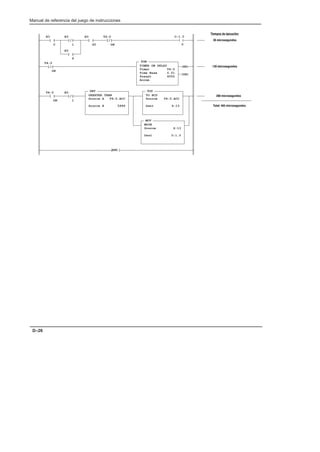 Preface
Manual de referencia del juego de instrucciones
D–26
END
]/[
B3
1
( )
O:1.0
0
(EN)
(DN)
TON
TIMER ON DELAY
Timer T4:0
Time Base 0.01
Preset 6000
Accum
] [
B3
0
]/[
T4:0
DN
] [
B3
45
]/[
T4:0
DN
] [
B3
9
]/[
B3
1
] [
T4:0
DN
GRT
GREATER THAN
Source A T4:0.ACC
Source B 5999
TOD
TO BCD
Source T4:0.ACC
Dest S:13
MOV
MOVE
Source S:13
Dest O:1.0
Tiempos de ejecución:
139 microsegundos
38 microsegundos
288 microsegundos
Total: 465 microsegundos
 