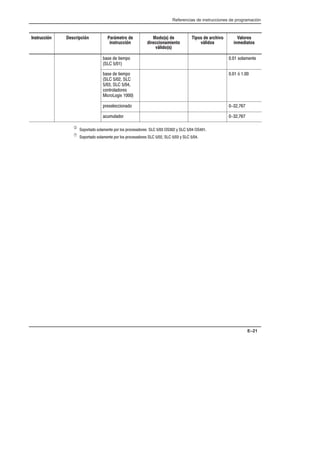 manual de PLC.pdf