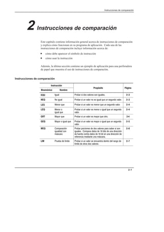 Instrucciones de comparación
2–1
2 Instrucciones de comparación
Este capítulo contiene información general acerca de instrucciones de comparación
y explica cómo funcionan en su programa de aplicación. Cada una de las
instrucciones de comparación incluye información acerca de:
• cómo debe aparecer el símbolo de instrucción
• cómo usar la instrucción
Además, la última sección contiene un ejemplo de aplicación para una perforadora
de papel que muestra el uso de instrucciones de comparación.
Instrucciones de comparación
Instrucción
Propósito Página
Mnemónico Nombre
Propósito Página
EQU              2-3
NEQ                     2-3
LES                    2-4
LEQ   
  
                
 
2-4
GRT               2Ć4
GEQ                       
 
2-5
MEQ   
  
 
              
          
         
           
2-6
LIM                
     
2-7
 