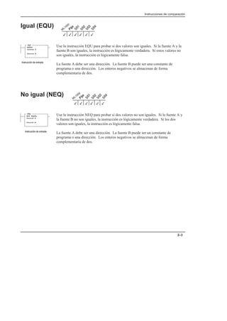 Instrucciones de comparación
2–3
Igual (EQU)
Use la instrucción EQU para probar si dos valores son iguales. Si la fuente A y la
fuente B son iguales, la instrucción es lógicamente verdadera. Si estos valores no
son iguales, la instrucción es lógicamente falsa.
La fuente A debe ser una dirección. La fuente B puede ser una constante de
programa o una dirección. Los enteros negativos se almacenan de forma
complementaria de dos.
No igual (NEQ)
Use la instrucción NEQ para probar si dos valores no son iguales. Si la fuente A y
la fuente B no son iguales, la instrucción es lógicamente verdadera. Si los dos
valores son iguales, la instrucción es lógicamente falsa.
La fuente A debe ser una dirección. La fuente B puede ser un constante de
programa o una dirección. Los enteros negativos se almacenan de forma
complementaria de dos.
3
3 3
3
3
3
EQU
EQUAL
Source A
Source B
      
3
3 3
3
3
3
NEQ
NOT EQUAL
Source A
Source B
      
 