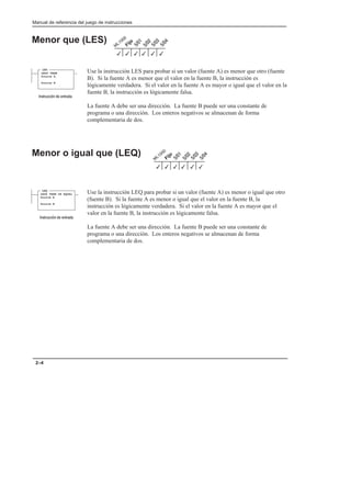 Manual de referencia del juego de instrucciones
2–4
Menor que (LES)
Use la instrucción LES para probar si un valor (fuente A) es menor que otro (fuente
B). Si la fuente A es menor que el valor en la fuente B, la instrucción es
lógicamente verdadera. Si el valor en la fuente A es mayor o igual que el valor en la
fuente B, la instrucción es lógicamente falsa.
La fuente A debe ser una dirección. La fuente B puede ser una constante de
programa o una dirección. Los enteros negativos se almacenan de forma
complementaria de dos.
Menor o igual que (LEQ)
Use la instrucción LEQ para probar si un valor (fuente A) es menor o igual que otro
(fuente B). Si la fuente A es menor o igual que el valor en la fuente B, la
instrucción es lógicamente verdadera. Si el valor en la fuente A es mayor que el
valor en la fuente B, la instrucción es lógicamente falsa.
La fuente A debe ser una dirección. La fuente B puede ser una constante de
programa o una dirección. Los enteros negativos se almacenan de forma
complementaria de dos.
3
3 3
3
3
3
LES
LESS THAN
Source A
Source B
      
3
3 3
3
3
3
LEQ
LESS THAN OR EQUAL
Source A
Source B
      
 