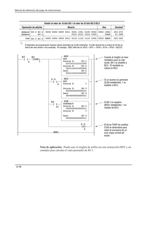 Preface
Manual de referencia del juego de instrucciones
3–10
(U)
S:5
0
END
] [
B3
0
[OSR]
B3
1
,' $ ) $3 * !
-))' () , *'$'
*1   * 2' 
   $ )*,$+' *
'$'    
SUB
SUBTRACT
Source A B3:3
0000000000000011
Source B 1
Dest B3:3
0000000000000011
ADD
ADD
Source A B3:1
0101010110101000
Source B B3:2
0001100101000000
Dest B3:2
0001100101000000
ADD
ADD
Source A 1
Source B B3:3
0000000000000011
Dest B3:3
0000000000000011
] [
S:0
0
] [
B3
31
Añadir el valor de 16 bits B3:1 al valor de 32 bits B3:3 B3:2
Operación de adición Binario Hex Decimal
B3:3 B3:2
B3:1
B3:3 B3:2
0000 0000 0000 0011 0001 1001 0100 0000
0101 0101 1010 1000
0000 0000 0000 0011 0110 1110 1110 1000
0003 1940
55A8
0003 6EE8
203,072
21,928
225,000
Addend
Addend
Sum
À
 , ))' * )'
 *+$'  *
2'    
   *  +-'
   *+$'  *
)*+'    
$ +    '-)$'.
  * *$- ()
-+) $ ',))  ,
))') %0') $ $ $
*1
À
$ *('*+-'  ()' )%3 %,*+) -$')* %$*   +* *'$%+ $ -$') %$  , +)'  +* *
)- $ -$') )' ' !/ %'*+)' ') #%($'    !/ *  /   /   /   /   /    
Nota de aplicación: Puede usar el renglón de arriba con una instrucción DDV y un
contador para calcular el valor promedio de B3:1.
 