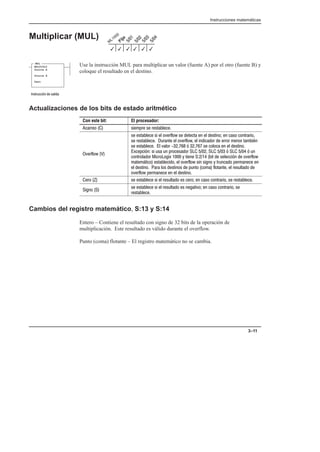 Instrucciones matemáticas
3–11
Multiplicar (MUL)
Use la instrucción MUL para multiplicar un valor (fuente A) por el otro (fuente B) y
coloque el resultado en el destino.
Actualizaciones de los bits de estado aritmético
Con este bit: El procesador:
Acarreo (C) siempre se restablece.
Overflow (V)
se establece si el overflow se detecta en el destino; en caso contrario,
se restablece. Durante el overflow, el indicador de error menor también
se establece. El valor -32,768 ó 32,767 se coloca en el destino.
Excepción: si usa un procesador SLC 5/02, SLC 5/03 ó SLC 5/04 ó un
controlador MicroLogix 1000 y tiene S:2/14 (bit de selección de overflow
matemático) establecido, el overflow sin signo y truncado permanece en
el destino. Para los destinos de punto (coma) flotante, el resultado de
overflow permanece en el destino.
Cero (Z) se establece si el resultado es cero; en caso contrario, se restablece.
Signo (S)
se establece si el resultado es negativo; en caso contrario, se
restablece.
Cambios del registro matemático, S:13 y S:14
Entero – Contiene el resultado con signo de 32 bits de la operación de
multiplicación. Este resultado es válido durante el overflow.
Punto (coma) flotante – El registro matemático no se cambia.
3
3 3
3
3
3
MUL
MULTIPLY
Source A
Source B
Dest
Instrucción de salida
 