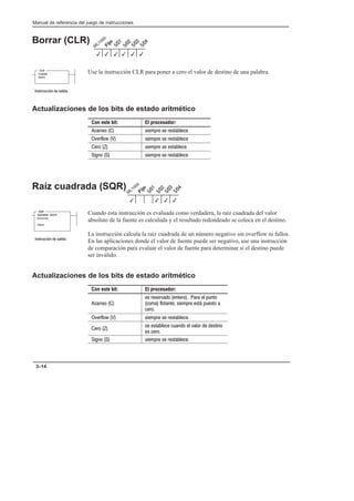 Preface
Manual de referencia del juego de instrucciones
3–14
Borrar (CLR)
Use la instrucción CLR para poner a cero el valor de destino de una palabra.
Actualizaciones de los bits de estado aritmético
Con este bit: El procesador:
      
      
      
      
Raíz cuadrada (SQR)
Cuando esta instrucción es evaluada como verdadera, la raíz cuadrada del valor
absoluto de la fuente es calculada y el resultado redondeado se coloca en el destino.
La instrucción calcula la raíz cuadrada de un número negativo sin overflow ni fallos.
En las aplicaciones donde el valor de fuente puede ser negativo, use una instrucción
de comparación para evaluar el valor de fuente para determinar si el destino puede
ser inválido.
Actualizaciones de los bits de estado aritmético
Con este bit: El procesador:
  
      
      

      
  
         
 
      
3
3 3
3
3
3
CLR
CLEAR
Dest
!   
3
3 3
3
SQR
SQUARE ROOT
Source
Dest
!   
 
