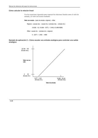 Manual de referencia del juego de instrucciones
3–20
Cómo calcular la relación lineal
Use las ecuaciones siguientes para expresar las relaciones lineales entre el valor de
entrada y el valor con escala resultante:
     $ !  #! % !' + #
'   %   (  #! %  #! (
   −        =   )   
#   (  #! ( % !'
   ×   =  
Ejemplo de aplicación 2 – Cómo escalar una entrada analógica para controlar una salida
analógica
   

   
      
 
 
 %
 (
#! ( #! %
 