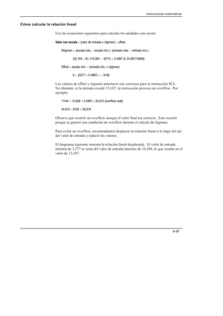 Instrucciones matemáticas
3–21
Cómo calcular la relación lineal
Use las ecuaciones siguientes para calcular las unidades con escala:
       ! $  +  !
    %$    '  ! %$  ! '
          =   (  
 !    '  ! ' $ 
 −  ×    =  
Los valores de offset y régimen anteriores son correctos para la instrucción SCL.
No obstante, si la entrada excede 13,107, la instrucción provoca un overflow. Por
ejemplo:
     ×     # 
     
Observe que ocurrió un overflow aunque el valor final era correcto. Esto ocurrió
porque se generó una condición de overflow durante el cálculo de régimen.
Para evitar un overflow, recomendamos desplazar la relación lineal a lo largo del eje
del valor de entrada y reducir los valores.
El diagrama siguiente muestra la relación lineal desplazada. El valor de entrada
mínima de 3,277 se resta del valor de entrada máximo de 16,384, lo que resulta en el
valor de 13,107.
 