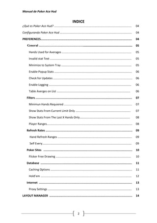 Manual de Poker Ace Hud


                                                          INDICE
¿Qué es Poker Ace Hud? .................................................................................................            04

Configurando Poker Ace Hud ..........................................................................................               04

PREFERENCES………………………………………………………....................................................                                                04

     General ……………………………………..............................................................                                           05

       Hands Used for Averages .......................................................................................              05

       Invalid stat Text ......................................................................................................     05

       Minimize to System Tray ........................................................................................             05

       Enable Popup Stats .................................................................................................         06

       Check for Updates ...................................................................................................        06

       Enable Logging .......................................................................................................       06

       Table Averges on List ............................................................................................           06

    Filters ..................................................................................................................      07

       Minimun Hands Requiered .....................................................................................                07

       Show Stats From Current Limit Only .....................................................................                     07

       Show Stats From The Last X Hands Only...............................................................                         08

       Player Ranges...........................................................................................................     08

    Refresh Rates …....................................................................................................             09

       Hand Refresh Ranges .............................................................................................            09

       Self Every................................................................................................................   09

    Poker Sites .........................................................................................................           10

       Flicker Free Drawing ..............................................................................................          10

    Database ............................................................................................................           11

       Caching Options ......................................................................................................       11

       Hold’em ..................................................................................................................   12

    Internet ..............................................................................................................         13

       Proxy Settings .........................................................................................................     13

LAYOUT MANAGER ………………..................................................................................                             14




                                                                 2
 