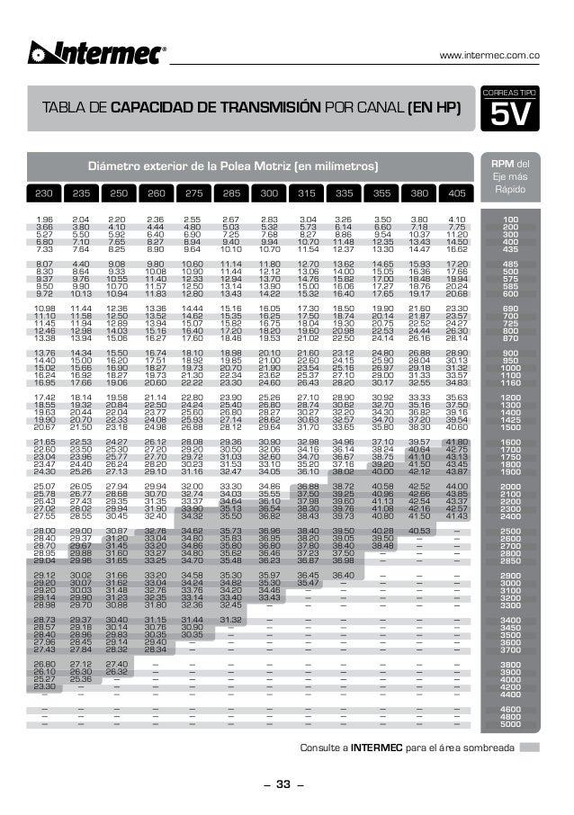 MANUAL DE POLEAS EN V INTERMEC