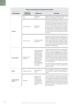 Meios de comunicação para divulgação dos trabalhos


                         Veículo de
      Comunicação                             Público alvo                             Descrição
                        comunicação

                                            Usuários da            Gratuito e interativo. O público que visita o blog
                      Blog
                                            internet               pode escrever sugestões ou comentários.

                                                                   O envio do jornal eletrônico é feito via e-mail.
                                                                   Você apenas precisa criar um modelo de jornal
                                                                   eletrônico e nele se pode divulgar as principais no-
                                                                   tícias dos projetos. Envie o jornal para a sua lis-
                                            Instituições           ta de e-mails, principalmente para as instituições
                      Jornal eletrônico
                                            parceiras              parceiras. Esse é um serviço que pode ser realiza-
                                                                   do quinzenalmente, mensalmente ou quando pre-
                                                                   ferir. Contudo, é importante que haja periodicida-
     Internet                                                      de, assim os leitores irão acostumar-se a receber
                                                                   as notícias.


                                                                   Sua lista de e-mails deve conter o máximo de en-
                                                                   dereços de parceiros e pessoas interessadas nas
                                                                   notícias. Você pode coletar os e-mails sempre que
                                            Parceiros, amigos e    houver uma reunião ou que você entre em conta-
                      Lista de e-mails
                                            instituições           to com alguma instituição que também trabalhe
                                                                   com o tema. Os contatos são importantes para
                                                                   que se possa divulgar o jornal eletrônico, o blog e
                                                                   estabelecer futuros diálogos.


                                                                   No jornal mural pode-se colocar as notícias rele-
                                            Frequentadores de      vantes com textos sucintos, como um informati-
                                            estabelecimentos       vo. Esse veículo de divulgação deve ser impresso,
                                            comerciais, lojas,     por isso você terá o custo da impressão. A impres-
                                            postos de saúde,       são pode ser feita em qualquer impressora, não há
                                            escolas, delegacias    necessidade de contratar o serviço de gráﬁca, a
                      Pequeno jornal        policiais, base de     não ser que haja uma gráﬁca parceira e ela possa
     Jornal mural
                      impresso              segurança comu-        imprimir o material ou que se tenha recursos para
                                            nitária, sede das      isso. O material informativo também pode ser fei-
                                            associações de         to em forma de ﬂyer.
                                            bairro, bibliotecas,
                                            universidades, en-     Esse material pode ser distribuído nas reuniões,
                                            tre outros             eventos ou colocados em pontos estratégicos de
                                                                   grande circulação.


                                                                   Tente estabelecer uma parceria com alguma rá-
                                            Comunidade da
     Rádio            Programa de rádio                            dio comunitária da região, ela poderá divulgar o
                                            região
                                                                   projeto.


                                                                   Vá com frequência às reuniões de associação de
                                            Integrantes de
                                                                   bairro. Nas reuniões você pode conhecer melhor
                                            conselhos, mo-
                                                                   a comunidade e os problemas que ela enfrenta.
                                            radores do bair-
     Associação de                                                 Isso contribuirá para pensar novos projetos. Não
                      Reuniões              ro, comerciantes,
     bairro                                                        se esqueça de passar uma lista para que as pessoas
                                            representantes
                                                                   coloquem o contato, inclua na lista o e-mail para
                                            das escolas, entre
                                                                   que você possa enviar o jornal eletrônico e levar o
                                            outros
                                                                   ﬂyer para distribuir.




42
                     CAPÍTULO 1 – PASSOS PARA A IMPLEMENTAÇÃO DO POLICIAMENTO COMUNITÁRIO
 