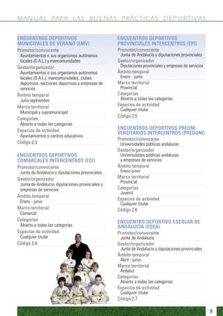M A N U A L PA R A L A S B U E N A S P R Á C T I C A S D E P O R T I VA S


ENCUENTROS DEPORTIVOS                              ENCUENTROS DEPORTIVOS
MUNICIPALES DE VERANO (EMV)                        PROVINCIALES INTERCENTROS (EPI)
Promotor/convocante                                Promotor/convocante
 Ayuntamientos o sus organismos autónomos           Junta de Andalucía y diputaciones provinciales
 locales (O.A.L.) y mancomunidades                 Gestor/organizador
Gestor/organizador                                  Diputaciones provinciales y empresas de servicios
 Ayuntamientos o sus organismos autónomos          Ámbito temporal
 locales (O.A.L.), mancomunidades, clubes           Enero - junio
 deportivos, secciones deportivas y empresas de    Marco territorial
 servicios                                          Provincial
Ámbito temporal                                    Categorías
 Julio-septiembre                                   Abierto a todas las categorías
Marco territorial                                  Espacios de actividad
                                                    Cualquier titular
 Municipal y supramunicipal
                                                   Código 2.5
Categorías
 Abierto a todas las categorías
Espacios de actividad                              ENCUENTROS DEPORTIVOS PREUNI-
                                                   VERSITARIOS INTERCENTROS (PREDUNI)
 Ayuntamientos o centros educativos
                                                   Promotor/convocante
Código 2.3                                          Universidades públicas andaluzas
                                                   Gestor/organizador
ENCUENTROS DEPORTIVOS                               Universidades públicas andaluzas
COMARCALES INTERCENTROS (ECI)                       y empresas de servicios
Promotor/convocante                                Ámbito temporal
 Junta de Andalucía y diputaciones provinciales     Enero-junio
Gestor/organizador                                 Marco territorial
                                                    Provincial
 Junta de Andalucía, diputaciones provinciales y
 empresas de servicios                             Categorías
                                                    Juvenil
Ámbito temporal
                                                   Espacios de actividad
 Enero - junio                                      Cualquier titular
Marco territorial                                  Código 2.6
 Comarcal
Categorías                                         ENCUENTRO DEPORTIVO ESCOLAR DE
 Abierto a todas las categorías                    ANDALUCÍA (EDEA)
Espacios de actividad                              Promotor/convocante
 Cualquier titular                                  Junta de Andalucía
Código 2.4                                         Gestor/organizador
                                                    Junta de Andalucía y diputaciones provinciales
                                                   Ámbito temporal
                                                    Abril - junio
                                                   Marco territorial
                                                    Andaluz
                                                   Categorías
                                                    Abierto a todas las categorías
                                                   Espacios de actividad
                                                    Cualquier titular
                                                   Código 2.7

                                                                                                        9
 