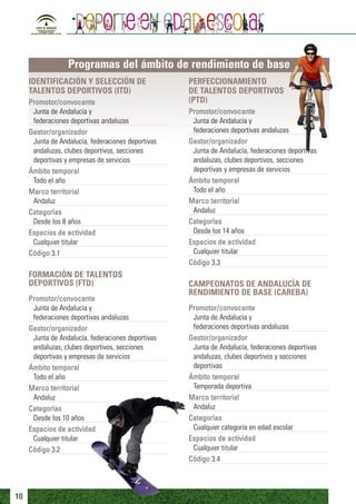 Programas del ámbito de rendimiento de base
     IDENTIFICACIÓN Y SELECCIÓN DE                  PERFECCIONAMIENTO
     TALENTOS DEPORTIVOS (ITD)                      DE TALENTOS DEPORTIVOS
     Promotor/convocante                            (PTD)
      Junta de Andalucía y                          Promotor/convocante
      federaciones deportivas andaluzas              Junta de Andalucía y
     Gestor/organizador                              federaciones deportivas andaluzas
      Junta de Andalucía, federaciones deportivas   Gestor/organizador
      andaluzas, clubes deportivos, secciones        Junta de Andalucía, federaciones deportivas
      deportivas y empresas de servicios             andaluzas, clubes deportivos, secciones
     Ámbito temporal                                 deportivas y empresas de servicios
      Todo el año                                   Ámbito temporal
     Marco territorial                               Todo el año
      Andaluz                                       Marco territorial
     Categorías                                      Andaluz
      Desde los 8 años                              Categorías
     Espacios de actividad                           Desde los 14 años
      Cualquier titular                             Espacios de actividad
     Código 3.1                                      Cualquier titular
                                                    Código 3.3
     FORMACIÓN DE TALENTOS
     DEPORTIVOS (FTD)                               CAMPEONATOS DE ANDALUCÍA DE
                                                    RENDIMIENTO DE BASE (CAREBA)
     Promotor/convocante
      Junta de Andalucía y                          Promotor/convocante
      federaciones deportivas andaluzas              Junta de Andalucía y
     Gestor/organizador                              federaciones deportivas andaluzas
      Junta de Andalucía, federaciones deportivas   Gestor/organizador
      andaluzas, clubes deportivos, secciones        Junta de Andalucía, federaciones deportivas
      deportivas y empresas de servicios             andaluzas, clubes deportivos y secciones
     Ámbito temporal                                 deportivas
      Todo el año                                   Ámbito temporal
     Marco territorial                               Temporada deportiva
      Andaluz                                       Marco territorial
     Categorías                                      Andaluz
      Desde los 10 años                             Categorías
     Espacios de actividad                           Cualquier categoría en edad escolar
      Cualquier titular                             Espacios de actividad
     Código 3.2                                      Cualquier titular
                                                    Código 3.4



10
 