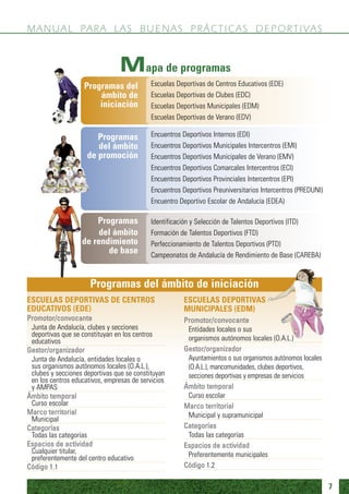 M A N U A L PA R A L A S B U E N A S P R Á C T I C A S D E P O R T I VA S


                                Mapa de programas
                    Programas del           Escuelas Deportivas de Centros Educativos (EDE)
                        ámbito de           Escuelas Deportivas de Clubes (EDC)
                        iniciación          Escuelas Deportivas Municipales (EDM)
                                            Escuelas Deportivas de Verano (EDV)

                        Programas           Encuentros Deportivos Internos (EDI)
                        del ámbito          Encuentros Deportivos Municipales Intercentros (EMI)
                     de promoción           Encuentros Deportivos Municipales de Verano (EMV)
                                            Encuentros Deportivos Comarcales Intercentros (ECI)
                                            Encuentros Deportivos Provinciales Intercentros (EPI)
                                            Encuentros Deportivos Preuniversitarios Intercentros (PREDUNI)
                                            Encuentro Deportivo Escolar de Andalucía (EDEA)

                       Programas            Identificación y Selección de Talentos Deportivos (ITD)
                        del ámbito          Formación de Talentos Deportivos (FTD)
                   de rendimiento           Perfeccionamiento de Talentos Deportivos (PTD)
                          de base           Campeonatos de Andalucía de Rendimiento de Base (CAREBA)



                      Programas del ámbito de iniciación
ESCUELAS DEPORTIVAS DE CENTROS                         ESCUELAS DEPORTIVAS
EDUCATIVOS (EDE)                                       MUNICIPALES (EDM)
Promotor/convocante                                    Promotor/convocante
 Junta de Andalucía, clubes y secciones                 Entidades locales o sus
 deportivas que se constituyan en los centros
 educativos                                             organismos autónomos locales (O.A.L.)
Gestor/organizador                                     Gestor/organizador
 Junta de Andalucía, entidades locales o                Ayuntamientos o sus organismos autónomos locales
 sus organismos autónomos locales (O.A.L.),             (O.A.L.), mancomunidades, clubes deportivos,
 clubes y secciones deportivas que se constituyan       secciones deportivas y empresas de servicios
 en los centros educativos, empresas de servicios
 y AMPAS                                               Ámbito temporal
Ámbito temporal                                         Curso escolar
 Curso escolar                                         Marco territorial
Marco territorial                                       Municipal y supramunicipal
 Municipal
Categorías                                             Categorías
 Todas las categorías                                   Todas las categorías
Espacios de actividad                                  Espacios de actividad
 Cualquier titular,                                     Preferentemente municipales
 preferentemente del centro educativo
Código 1.1                                             Código 1.2

                                                                                                             7
 