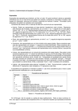 Capítulo 4. Implementação da linguagem G-Portugol


Expressões
Expressões são operações que sintetizam, ao ﬁnal, um valor. Em geral constituem valores ou operações
aritiméticas com um ou mais termos que podem ser variáveis, constantes ou chamadas a funções e são
usadas em atribuições, estruturas de controle e subscritos de matrizes e vetores. Enunciados (como
atribuições) não podem ser avaliados como expressões.
    Constantes são valores inline, e cada tipo de dado tem uma forma de ser representada.

   • Inteiros: Podem ser representados em base decimal, hexadecimal, octal e binária. Representa-
     ções decimais são formadas, opcionalmente, por um sinal (“+” ou “-”) seguido de um mais algaris-
     mos(ex.“120”, “+5”, e “-2”). Representações hexadecimais são representadas com o preﬁxo “0x” ou “
     0X”, seguido de algarismos entre “0” e “9” e letras entre “a” e “f” ou “A” e “F” (ex. “0xF1A5”). Repre-
     sentações octais são representadas com o preﬁxo “0c” ou “0C”, seguido de algarismos entre “0” e “7”
     (ex. “0c61”). Finalmente, representações binárias são formadas pelo preﬁxo “0b” ou “0B”, seguido
     de algarismos “0” e “1” (ex. “0b101”).
   • Reais: são representados por, opcionalmente, um sinal (“+ ou ”-“), seguido de algarismos separados
     por um “.” como “-1.2345”.
   • Caracteres: são representados por um único simbolo entre aspas simples. Alguns caracteres espe-
     ciais são representados com escape (“”) seguido de símbolo identiﬁcador. Esses caracteres são o
     LF (“n”), CR (“r”) e barra invertida (“”). A ausência de símbolos entre as aspas simples indica um
     caractere “nulo”. Internamente, caracteres são representados como números inteiros, o que permite
     sua compatibilidade numérica.
   • Literais: são representados por um conjunto de caracteres entre aspas duplas. Eles podem conter
     caracteres especiais como “n” e devem ser deﬁnidos em apenas uma linha de código. Valores literais
     são os únicos que não tem uma representação numérica, impedindo sua participação em expressões
     com operadores aritméticos (soma, divisão, etc). Comparações de igualdade para valores literais
     são feitas caractere por caractere em case sensitive. Portanto, a expressão “portugol” = “Portugol”
     é avaliada como falsa. Já comparações de grandeza são feitos calculando o número de caracteres
     que compõem os valores literais. Então, a expressão “maria” > “josé” é avaliada como verdadeira.
   • Lógicos: são representados pelas palavras “verdadeiro” e “falso”. Numericamente, qualquer valor
     diferente de “0” representa o valor verdadeiro e “0” representa o valor falso.

   A precedência de operadores é mostrada na tabela 4.1 (da menor precedência para a maior) e pode
ser explícicamente modiﬁcada com o uso de parêntesis.

                                         Precedência de Operadores
       Operador           Nome
       ou                 OR lógico
       e                  AND lógico
       |                  OR bit-a-bit
       ˆ                  XOR bit-a-bit
       &                  AND bit-a-bit
       =, <>              operadores igual e diferente
       >, >=, <, <=       operadores relacionais maior, maior ou igual, menor, menor ou igual
       +, -               operadores aritméticos soma e subtração
       *, /, %            operadores aritméticos multiplicação, divisão, módulo
       +, -, ˜, não, ()   operadores unários positivo, negativo, NOT binário, NOT lógico, parêntesis

                                   Tabela 4.1: Precedência de Operadores


    Em G-Portugol, não há coerção ou casting de tipos expliticamente. Todos os tipos numéricos (in-
teiro, real, lógico e caractere) são compativeis entre si. É importante ressaltar que expressões envolvendo


G-Portugol                                                                                               15
 