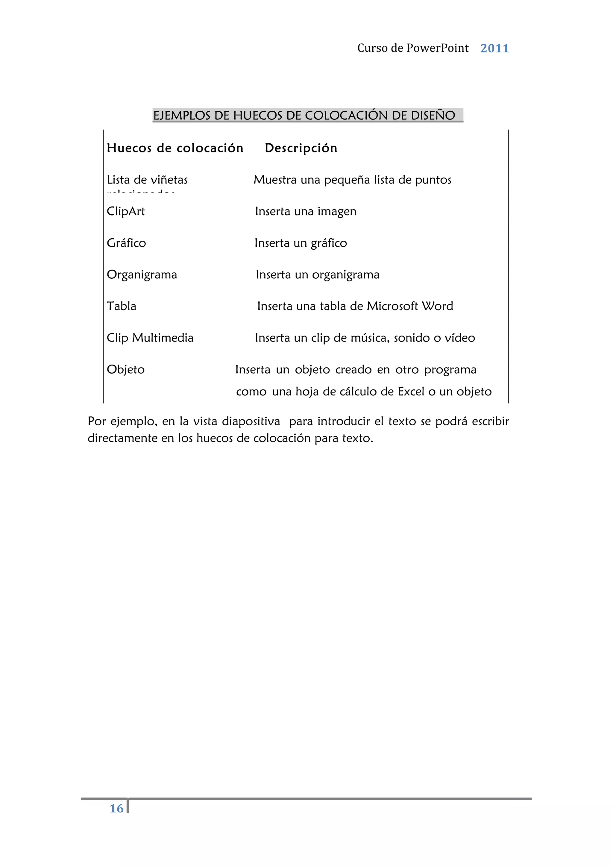 16
Curso de PowerPoint 2011
EJEMPLOS DE HUECOS DE COLOCACIÓN DE DISEÑO
Huecos de colocación Descripción
Lista de viñetas Muestra una pequeña lista de puntos
relacionados
ClipArt Inserta una imagen
Gráfico Inserta un gráfico
Organigrama Inserta un organigrama
Tabla Inserta una tabla de Microsoft Word
Clip Multimedia Inserta un clip de música, sonido o vídeo
Objeto Inserta un objeto creado en otro programa
como una hoja de cálculo de Excel o un objeto
de WordArt.
Por ejemplo, en la vista diapositiva para introducir el texto se podrá escribir
directamente en los huecos de colocación para texto.
 