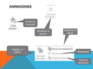 ANIMACIONES
Poner en
la acción
Modificar el
archivo
Agregar un
efecto
Modificar el
efecto
desagregar
Hacer la
animación
 