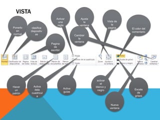 VISTA
Ponerlo
en
normal
clasifica
diapositiv
as
Pagina
de
escribir
Nueva
ventana
Hacer
un
patrón
Activa
dela
cuadricul
a
Activar
una
regla
Activa
guías
Ajusta
la
ventana
El color del
comentario
Escala
de
grises
Vista de
la
pagina
activar
el
blanco y
negro
Cambiar
la
ventana
 