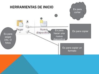 HERRAMIENTAS DE INICIO
Es para
pegar
info. O
fotos
Es para
cortar
Es para copiar
Es para copiar un
formato
Es para
hacer una
nueva
diapositiva
 