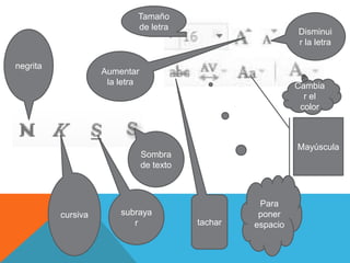 negrita
Sombra
de texto
cursiva subraya
r tachar
Para
poner
espacio
Mayúscula
Cambia
r el
color
Tamaño
de letra
Aumentar
la letra
Disminui
r la letra
 