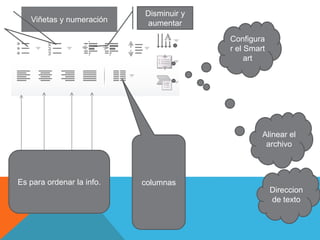 Es para ordenar la info. columnas
Configura
r el Smart
art
Direccion
de texto
Alinear el
archivo
Viñetas y numeración
Disminuir y
aumentar
 