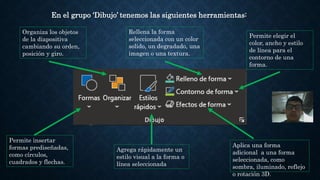 En el grupo ‘Dibujo’ tenemos las siguientes herramientas:
Organiza los objetos
de la diapositiva
cambiando su orden,
posición y giro.
Aplica una forma
adicional a una forma
seleccionada, como
sombra, iluminado, reflejo
o rotación 3D.
Agrega rápidamente un
estilo visual a la forma o
línea seleccionada
Rellena la forma
seleccionada con un color
solido, un degradado, una
imagen o una textura.
Permite insertar
formas prediseñadas,
como círculos,
cuadrados y flechas.
Permite elegir el
color, ancho y estilo
de línea para el
contorno de una
forma.
 