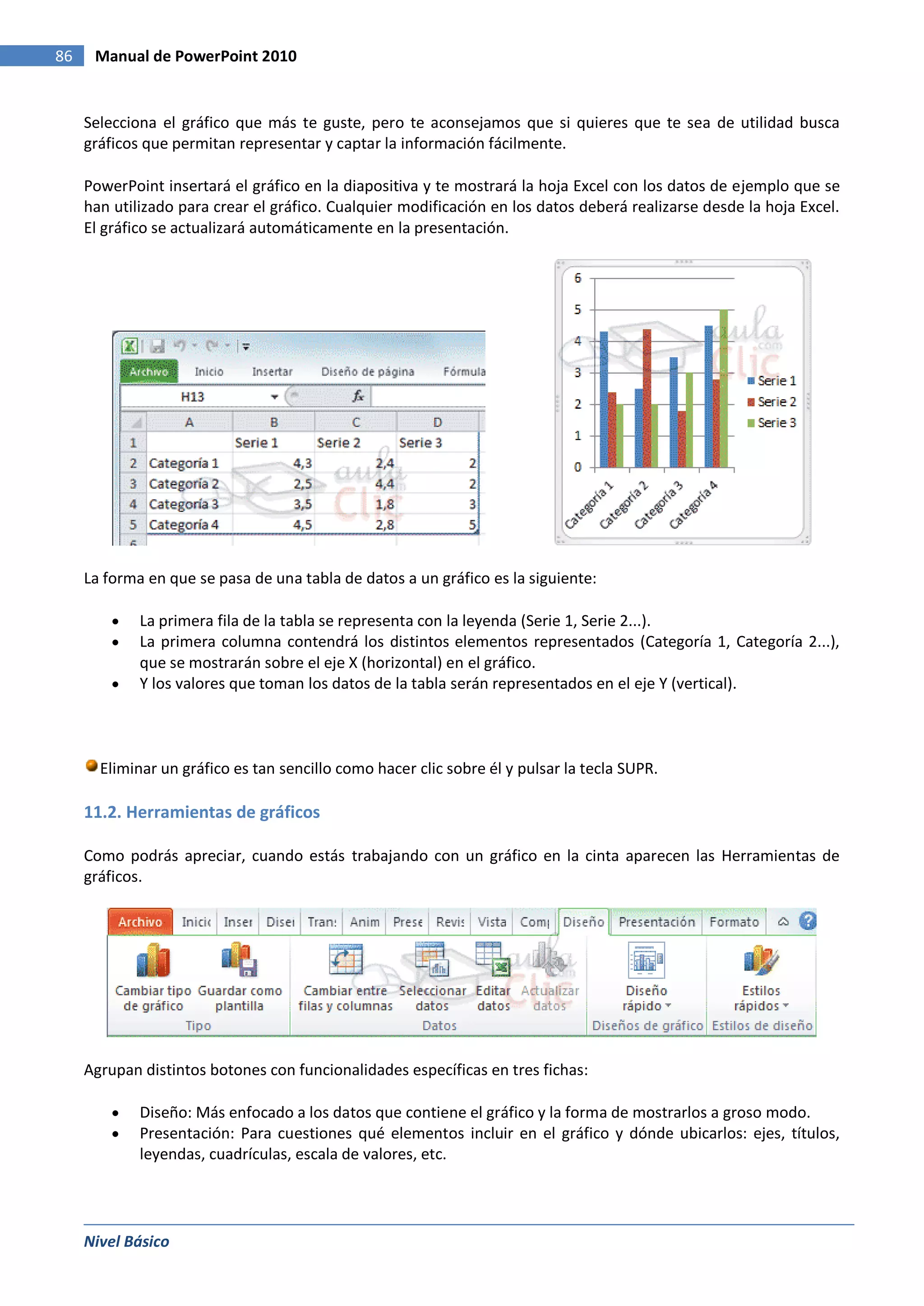 86    Manual de PowerPoint 2010


     Selecciona el gráfico que más te guste, pero te aconsejamos que si quieres que te sea de utilidad busca
     gráficos que permitan representar y captar la información fácilmente.

     PowerPoint insertará el gráfico en la diapositiva y te mostrará la hoja Excel con los datos de ejemplo que se
     han utilizado para crear el gráfico. Cualquier modificación en los datos deberá realizarse desde la hoja Excel.
     El gráfico se actualizará automáticamente en la presentación.




     La forma en que se pasa de una tabla de datos a un gráfico es la siguiente:

             La primera fila de la tabla se representa con la leyenda (Serie 1, Serie 2...).
             La primera columna contendrá los distintos elementos representados (Categoría 1, Categoría 2...),
             que se mostrarán sobre el eje X (horizontal) en el gráfico.
             Y los valores que toman los datos de la tabla serán representados en el eje Y (vertical).



       Eliminar un gráfico es tan sencillo como hacer clic sobre él y pulsar la tecla SUPR.

     11.2. Herramientas de gráficos

     Como podrás apreciar, cuando estás trabajando con un gráfico en la cinta aparecen las Herramientas de
     gráficos.




     Agrupan distintos botones con funcionalidades específicas en tres fichas:

             Diseño: Más enfocado a los datos que contiene el gráfico y la forma de mostrarlos a groso modo.
             Presentación: Para cuestiones qué elementos incluir en el gráfico y dónde ubicarlos: ejes, títulos,
             leyendas, cuadrículas, escala de valores, etc.




     Nivel Básico
 