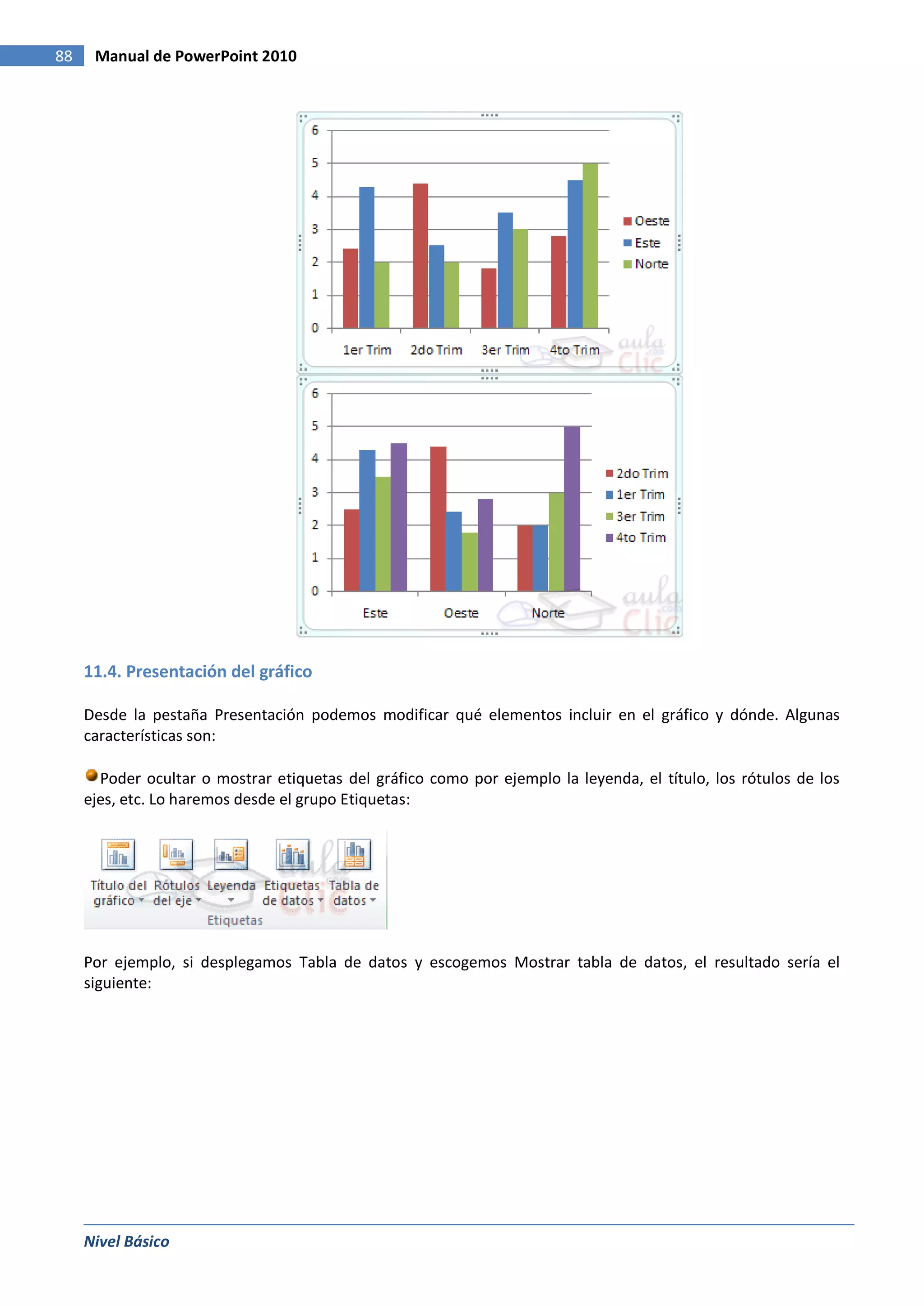 88    Manual de PowerPoint 2010




     11.4. Presentación del gráfico

     Desde la pestaña Presentación podemos modificar qué elementos incluir en el gráfico y dónde. Algunas
     características son:

       Poder ocultar o mostrar etiquetas del gráfico como por ejemplo la leyenda, el título, los rótulos de los
     ejes, etc. Lo haremos desde el grupo Etiquetas:




     Por ejemplo, si desplegamos Tabla de datos y escogemos Mostrar tabla de datos, el resultado sería el
     siguiente:




     Nivel Básico
 