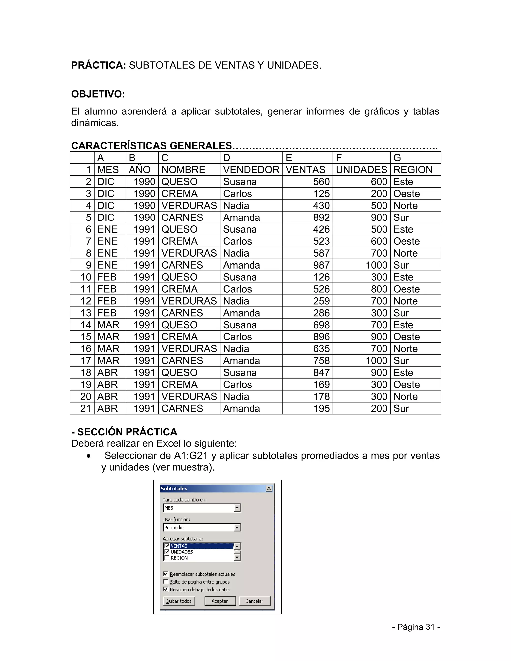 PRÁCTICA: SUBTOTALES DE VENTAS Y UNIDADES.

OBJETIVO:
El alumno aprenderá a aplicar subtotales, generar informes de gráficos y tablas
dinámicas.

CARACTERÍSTICAS GENERALES……………………………………………………..
    A    B     C        D        E       F        G
  1 MES AÑO NOMBRE      VENDEDOR VENTAS UNIDADES REGION
  2 DIC   1990 QUESO    Susana       560      600 Este
  3 DIC   1990 CREMA    Carlos       125      200 Oeste
  4 DIC   1990 VERDURAS Nadia        430      500 Norte
  5 DIC   1990 CARNES   Amanda       892      900 Sur
  6 ENE   1991 QUESO    Susana       426      500 Este
  7 ENE   1991 CREMA    Carlos       523      600 Oeste
  8 ENE   1991 VERDURAS Nadia        587      700 Norte
  9 ENE   1991 CARNES   Amanda       987     1000 Sur
 10 FEB   1991 QUESO    Susana       126      300 Este
 11 FEB   1991 CREMA    Carlos       526      800 Oeste
 12 FEB   1991 VERDURAS Nadia        259      700 Norte
 13 FEB   1991 CARNES   Amanda       286      300 Sur
 14 MAR 1991 QUESO      Susana       698      700 Este
 15 MAR 1991 CREMA      Carlos       896      900 Oeste
 16 MAR 1991 VERDURAS Nadia          635      700 Norte
 17 MAR 1991 CARNES     Amanda       758     1000 Sur
 18 ABR   1991 QUESO    Susana       847      900 Este
 19 ABR   1991 CREMA    Carlos       169      300 Oeste
 20 ABR   1991 VERDURAS Nadia        178      300 Norte
 21 ABR   1991 CARNES   Amanda       195      200 Sur

- SECCIÓN PRÁCTICA
Deberá realizar en Excel lo siguiente:
   • Seleccionar de A1:G21 y aplicar subtotales promediados a mes por ventas
      y unidades (ver muestra).




                                                                    - Página 31 -
 