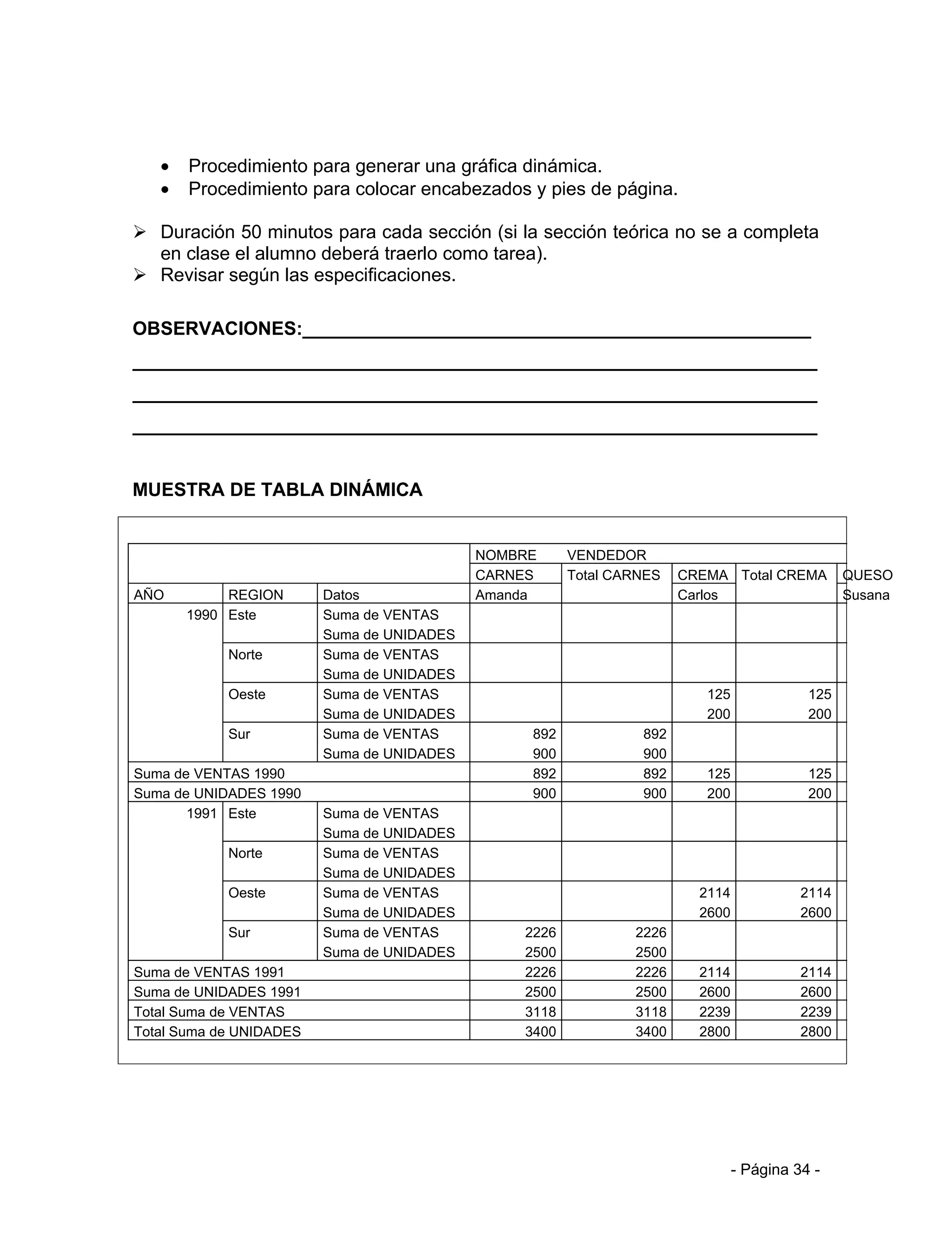 •   Procedimiento para generar una gráfica dinámica.
   •   Procedimiento para colocar encabezados y pies de página.

 Duración 50 minutos para cada sección (si la sección teórica no se a completa
  en clase el alumno deberá traerlo como tarea).
 Revisar según las especificaciones.

OBSERVACIONES:_________________________________________________
__________________________________________________________________
__________________________________________________________________
__________________________________________________________________


MUESTRA DE TABLA DINÁMICA


                                            NOMBRE     VENDEDOR
                                            CARNES     Total CARNES   CREMA Total CREMA         QUESO
AÑO         REGION       Datos              Amanda                    Carlos                    Susana
       1990 Este         Suma de VENTAS
                         Suma de UNIDADES
            Norte        Suma de VENTAS
                         Suma de UNIDADES
            Oeste        Suma de VENTAS                                  125              125
                         Suma de UNIDADES                                200              200
            Sur          Suma de VENTAS          892            892
                         Suma de UNIDADES        900            900
Suma de VENTAS 1990                              892            892      125              125
Suma de UNIDADES 1990                            900            900      200              200
       1991 Este         Suma de VENTAS
                         Suma de UNIDADES
            Norte        Suma de VENTAS
                         Suma de UNIDADES
            Oeste        Suma de VENTAS                                 2114             2114
                         Suma de UNIDADES                               2600             2600
            Sur          Suma de VENTAS         2226           2226
                         Suma de UNIDADES       2500           2500
Suma de VENTAS 1991                             2226           2226     2114             2114
Suma de UNIDADES 1991                           2500           2500     2600             2600
Total Suma de VENTAS                            3118           3118     2239             2239
Total Suma de UNIDADES                          3400           3400     2800             2800




                                                                               - Página 34 -
 