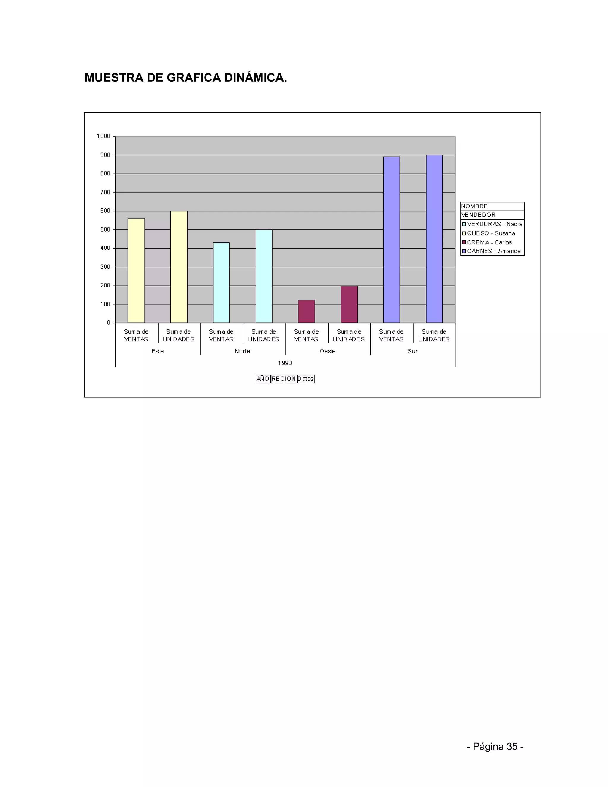 MUESTRA DE GRAFICA DINÁMICA.




                               - Página 35 -
 