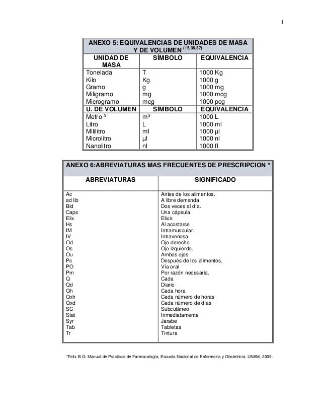 Manual de practicas de farmacologia Manual de practicas de farmacologia