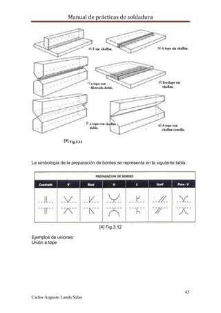 Manual de prácticas de soldadura
45
Carlos Augusto Landa Salas
La simbología de la preparación de bordes se representa en la siguiente tabla.
[4] Fig.3.12
Ejemplos de uniones:
Unión a tope
 